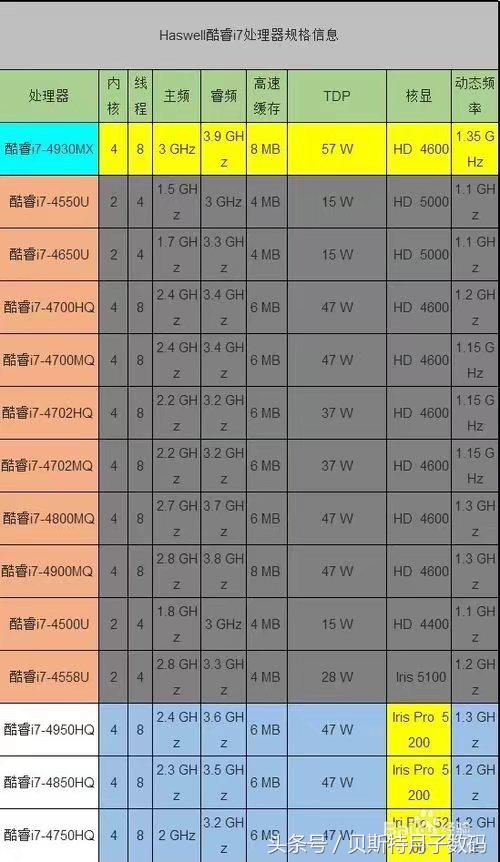 简单告诉你显卡和cpu,电脑cpu和显卡基本知识