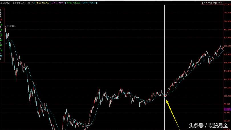艾略特波浪理论市场行为的关键,艾略特波浪理论20周年纪念版