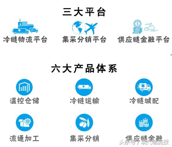 厉害了！一个月内连斩两项大奖，冷链百强数第二鲜易凭什么？