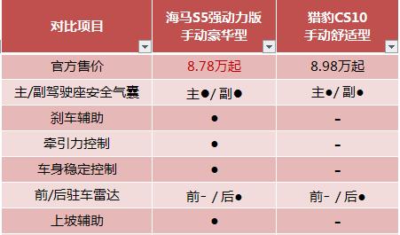 猎豹汽车通病有哪些呢,猎豹汽车通病有哪些种类