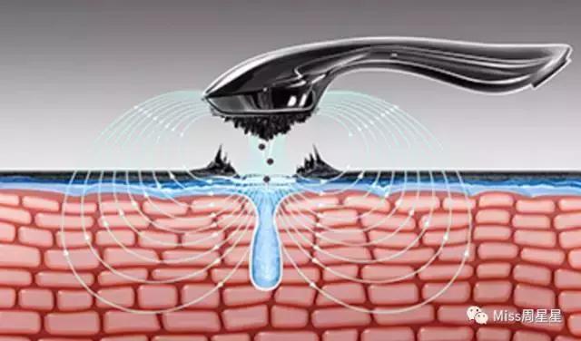 听说化妆可以变美,目前最好用的美容仪