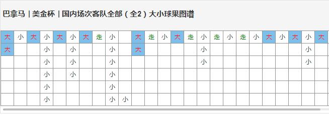 大小球推荐什么意思,大小球推荐达人