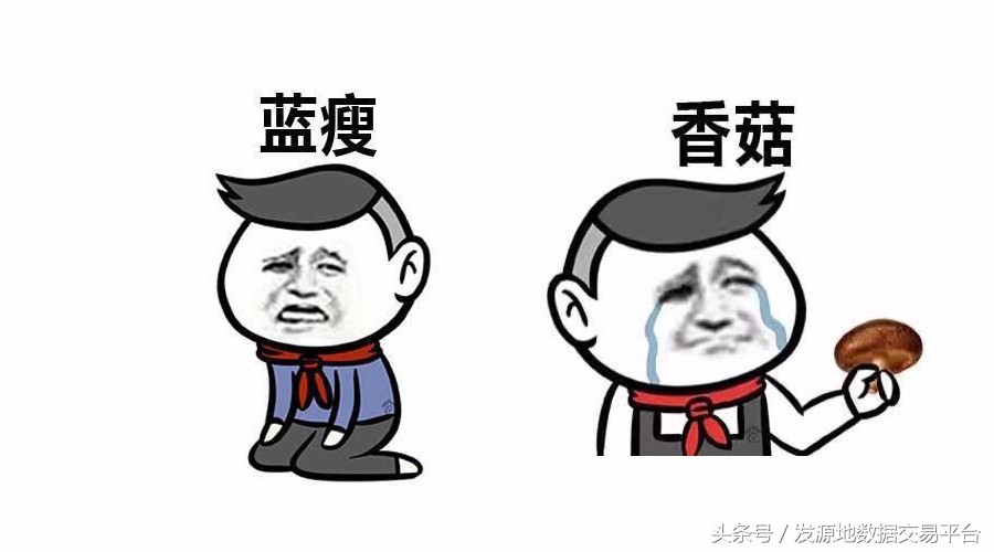 表情包解析2016中国媒体十大新词和年度网络用语，厉害了我的哥！