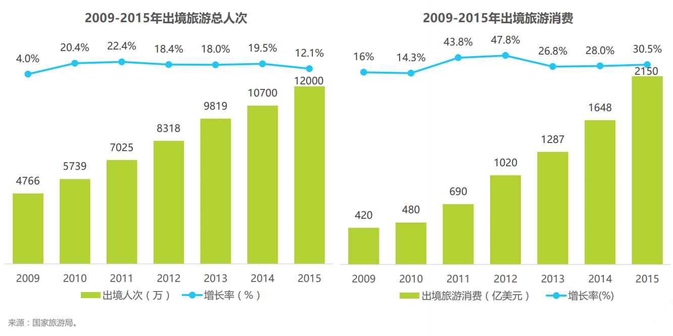 国外租车哪个平台好又便宜,境外自驾租车平台有哪些