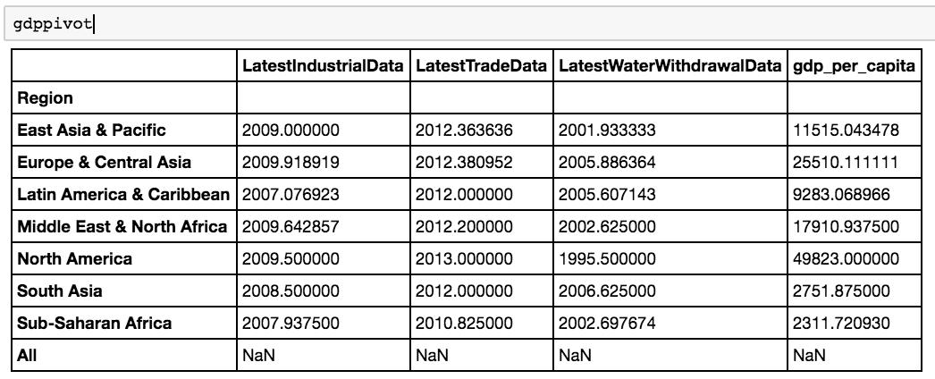 pythonexcelsql,excelpython零基础入门教程