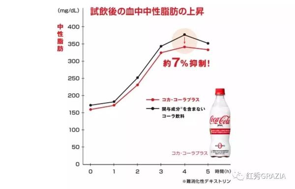 红色可乐大战蓝色可乐,减肥可乐