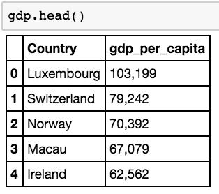 pythonexcelsql,excelpython零基础入门教程