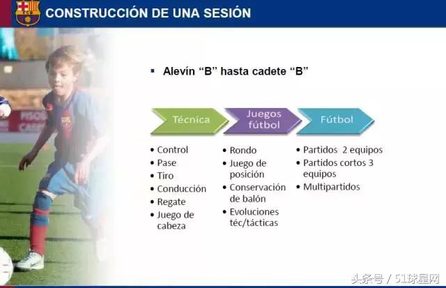 巴萨青训一线队,巴萨青训教程