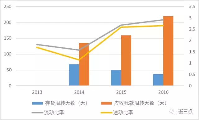 易瓦特（834809）：世界领先的民用无人机系统制造商，全产业链覆盖，不断拓展应用领域