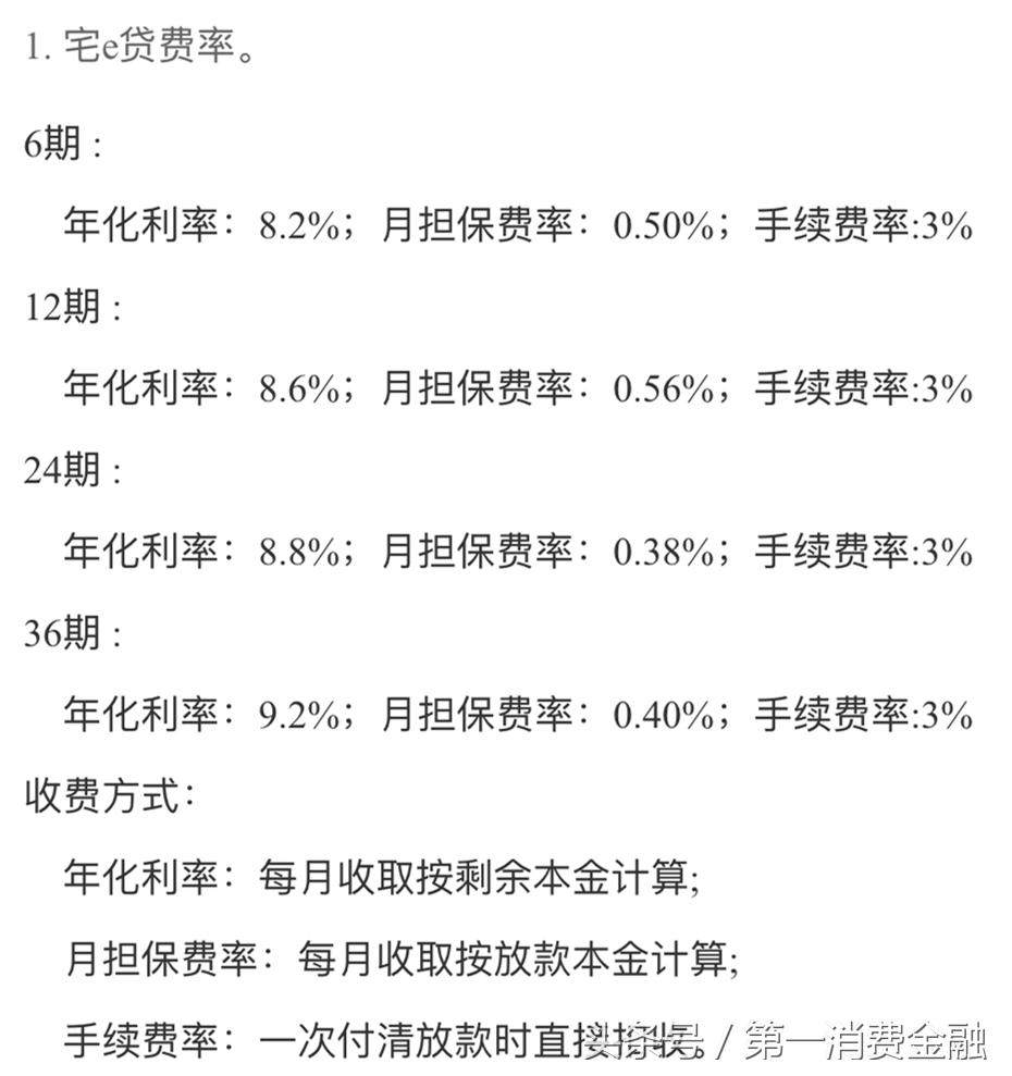 平安集团旗下网络小贷：逾期率0.58%，2016年净利润6.4亿
