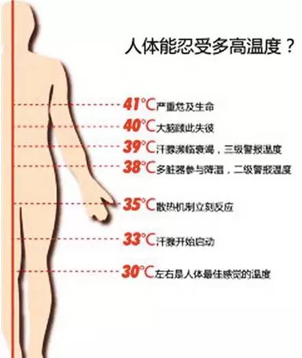 坐月子中暑身亡，为了避免类似事件发生，你一定要知道这些
