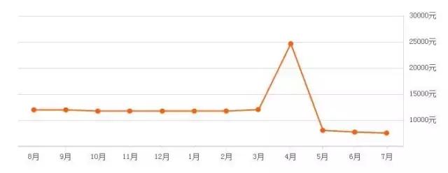 宁波杭州湾卓越蔚蓝2020年房价,宁波鄞州区100个成熟小区房价统计