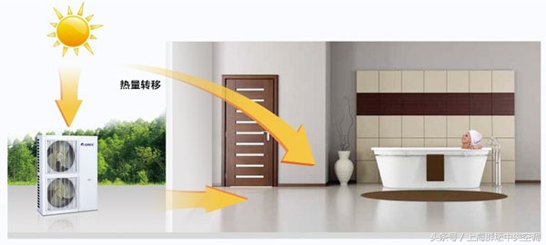 格力中央空调star160型一拖五价格,格力gmv-h140wl中央空调一拖五