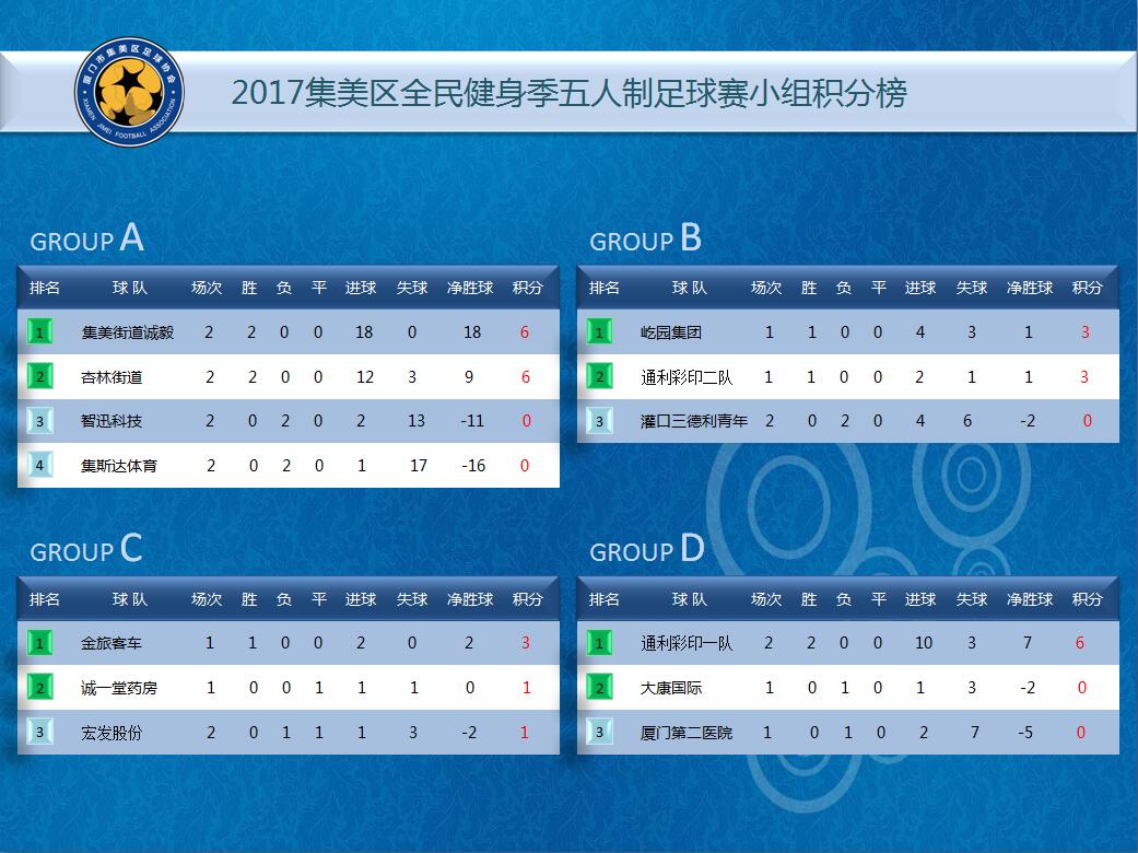 厦门全民健身5人制足球赛,2021集美区全民健身篮球赛