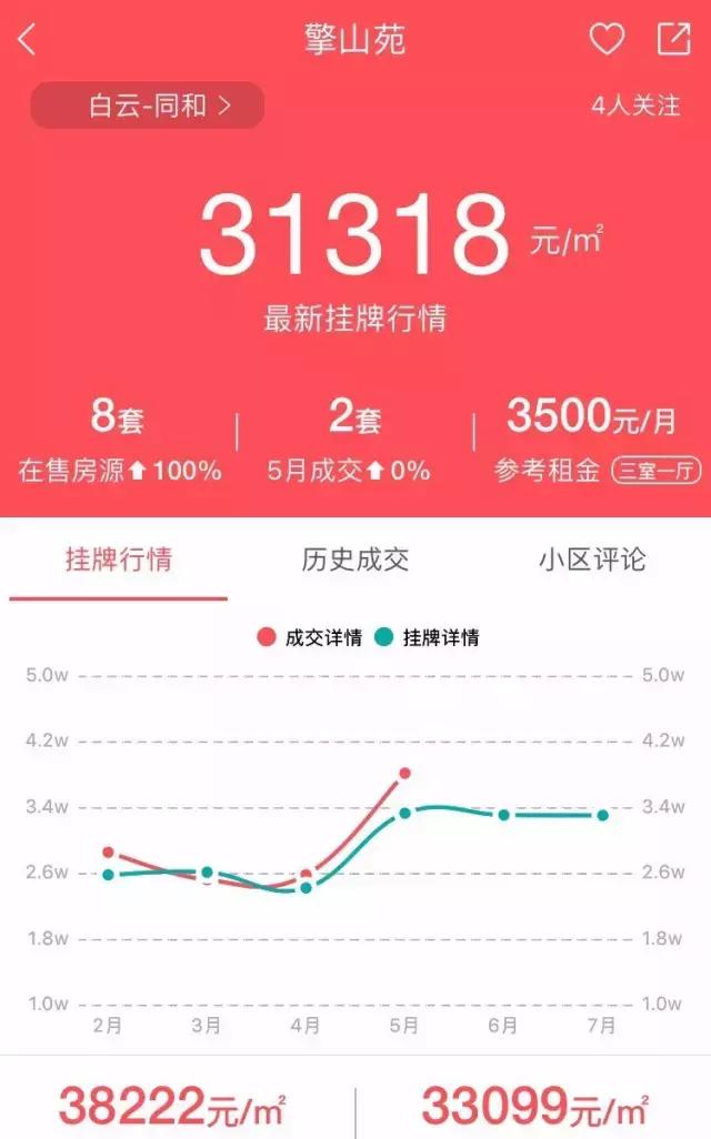 广州看房荔湾区,广州看房小区哪里最好