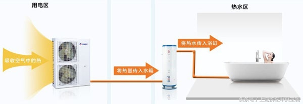 格力中央空调star160型一拖五价格,格力gmv-h140wl中央空调一拖五