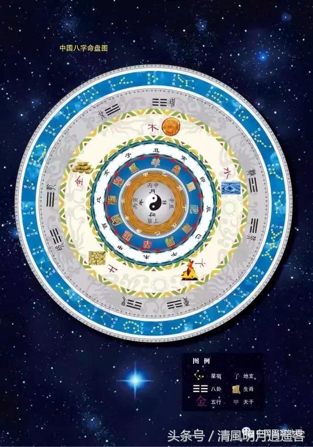 日月五星三垣二十八宿是什么意思,怎么看懂三垣四象二十八星宿动图