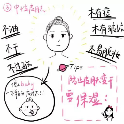 你了解自己的身体吗,你了解自己的皮肤是什么属性吗