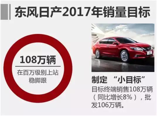 东风日产nissan性能,nissan东风日产