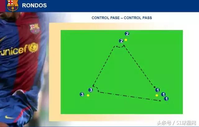 巴萨青训一线队,巴萨青训教程