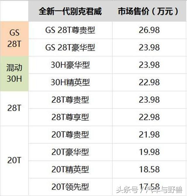 新君威全新上市,新君威哪款车最好