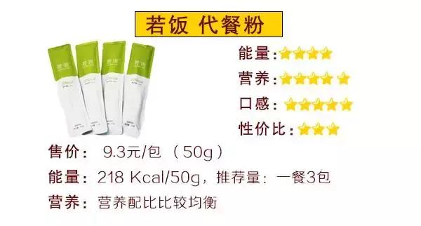 巨资打造｜19款超人气代餐产品评测，哪款值得买？