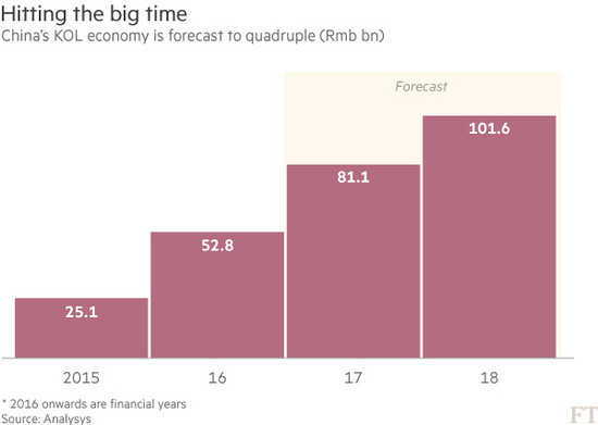 时尚博主变现,时尚博主商业化价值最大