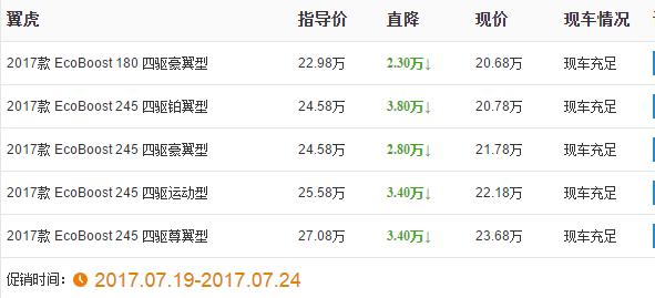 广州15款长安福特翼虎,南充翼虎降价