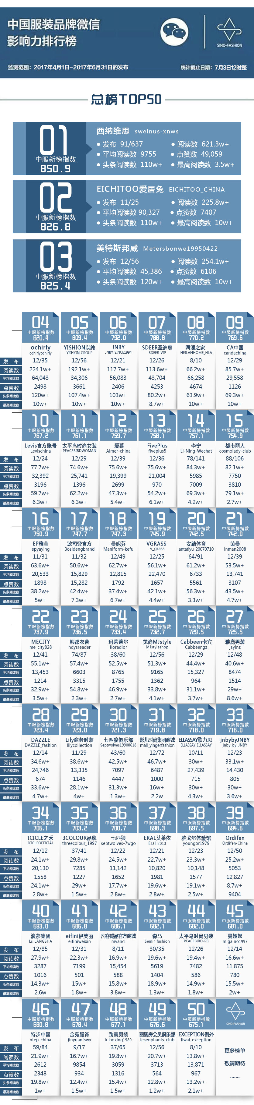 2022中国服装品牌销量排名,中国品牌服装销量排行榜