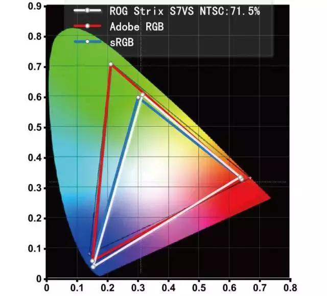 rogstrixb365-ggaming娴嬭瘎瑙嗛,rogstrixxg27uq璇勬祴