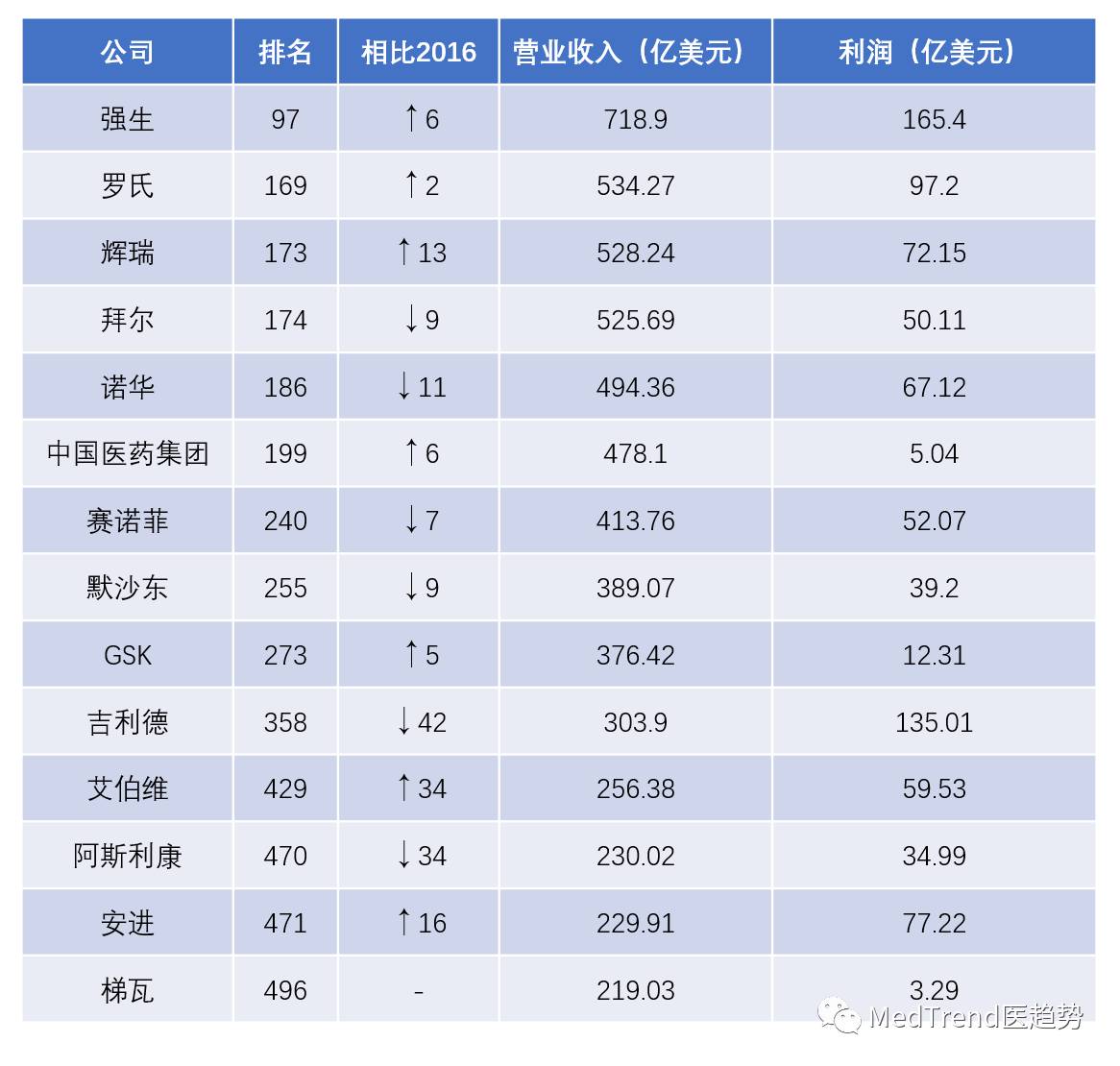 西门子收购博世,西门子收购罗克韦尔