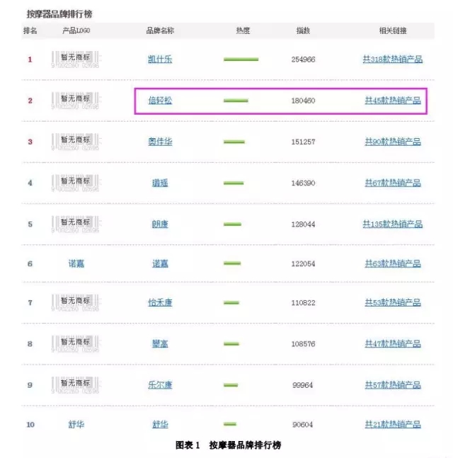 倍轻松佩戴视频,倍轻松使用效果怎么样