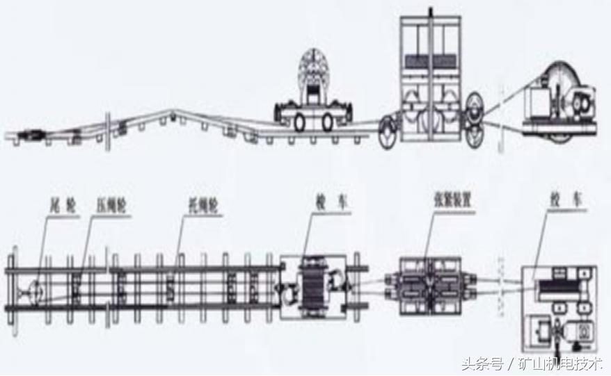 煤矿井下什么叫1.6米以上的绞车,煤矿井下开绞车视频