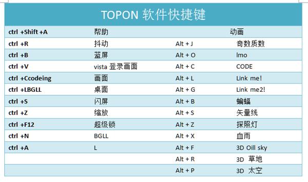 如何让电脑死机蓝屏,不想让别人用我电脑的软件