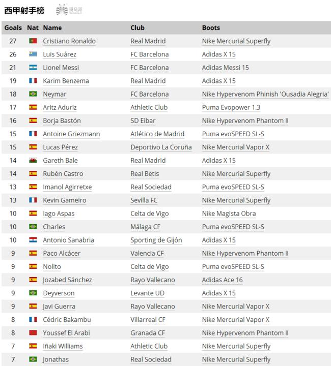 什么足球鞋球感好,什么足球鞋实战好大钉