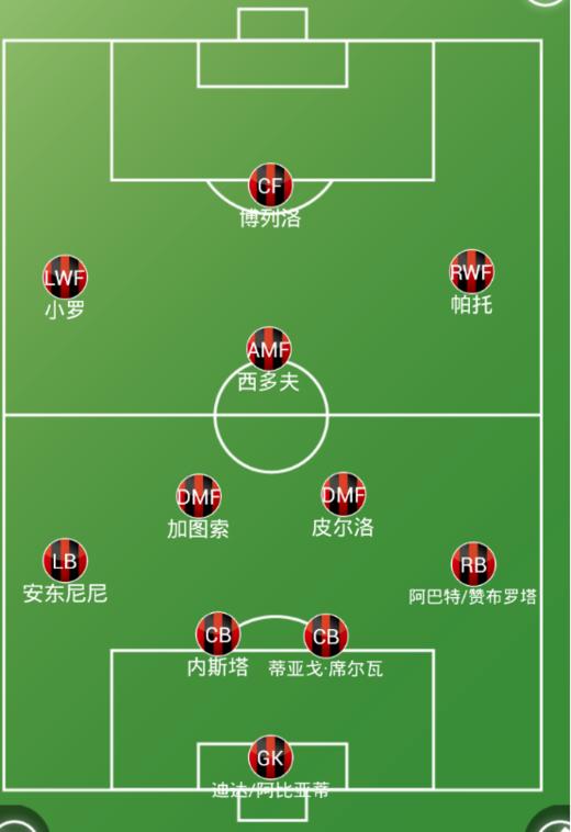 恒大战术分析,13年广州恒大阵容分析