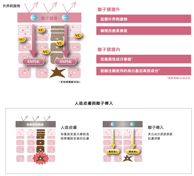 美白淡斑医学产品,美白淡斑全套