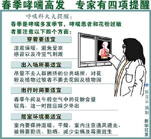 孩子有哮喘该怎么和小学老师沟通,孩子在学校哮喘紧急发作怎么办