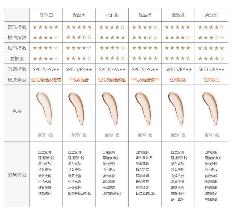 防晒神器再也不怕晒黑了,防晒神器真的有效果吗
