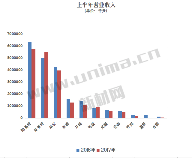 台湾光学膜营收如何?明基材表示偏光板产业很辛苦