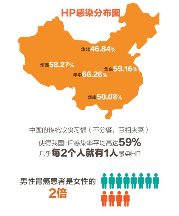 一半中国人都感染这种细菌，究竟要不要治？