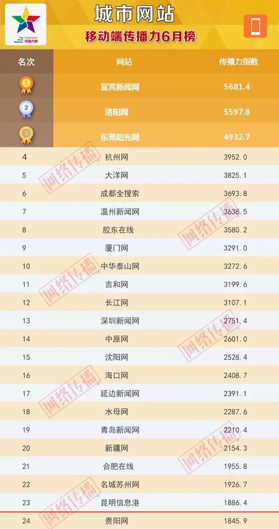 昆明信息港是官方媒体么,昆明信息港传媒