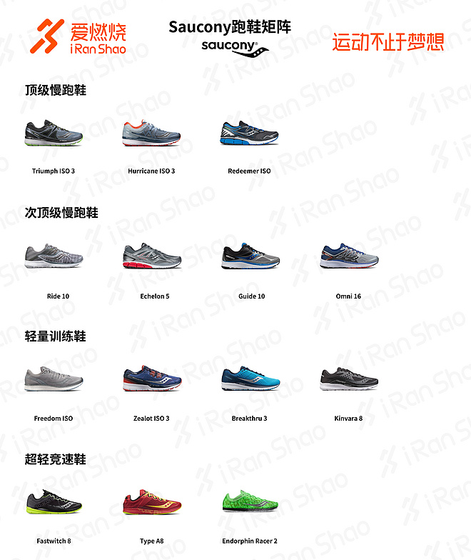 教你揭穿跑鞋迷阵2018新百伦,saucony跑鞋推荐