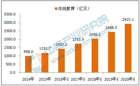 2017年十大互联网公司,互联网行业最有前景的十大职业