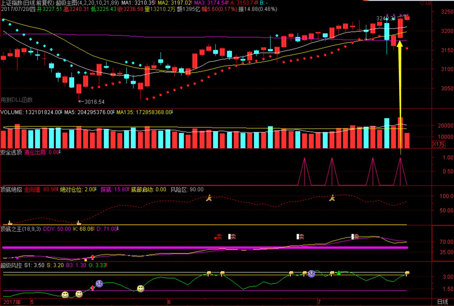 展锋收评中小盘股反弹,展锋回调低吸完整版