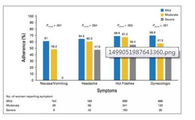 他莫昔芬副作用能用中药调理吗,他莫昔芬副作用说明书