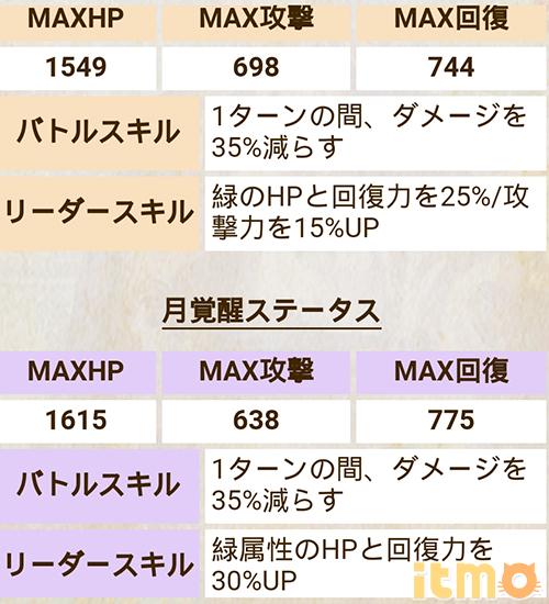 [日服]掉落任务『与王子殿下相逢』避暑周篇登场（7/17）