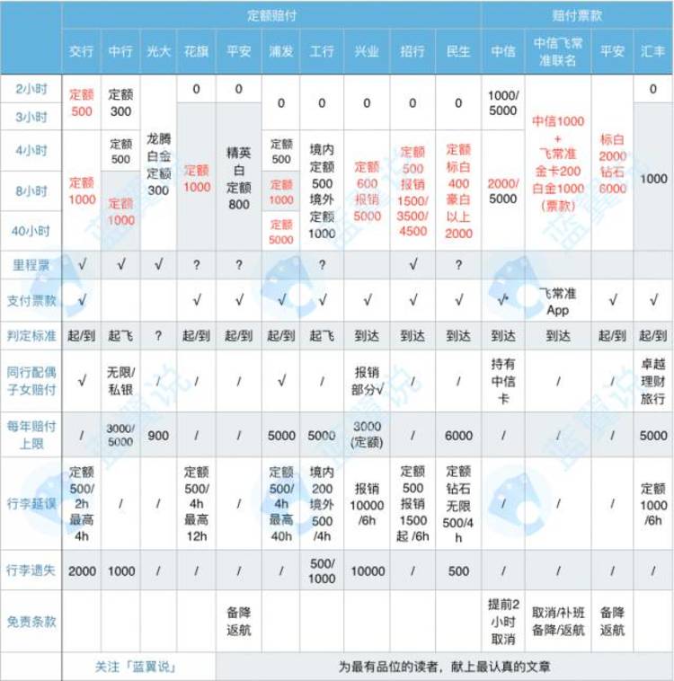 飞机晚点最佳解决方法,飞机晚点该怎么办