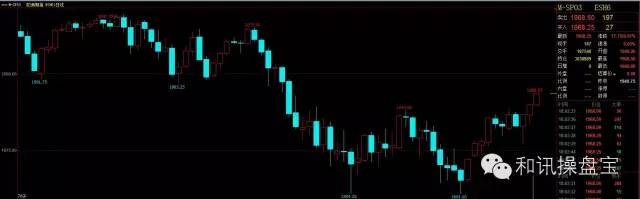 外盘期货直播间如何提高投资效率,外盘期货实时行情分析与投资指南
