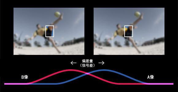 佳常变fun:MWC2016上瞩目的拍照新科技